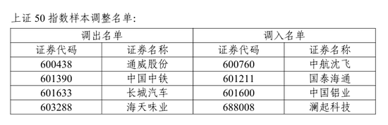 4480yy在线A片无码 A股重要调整！开盘前必读  第8张