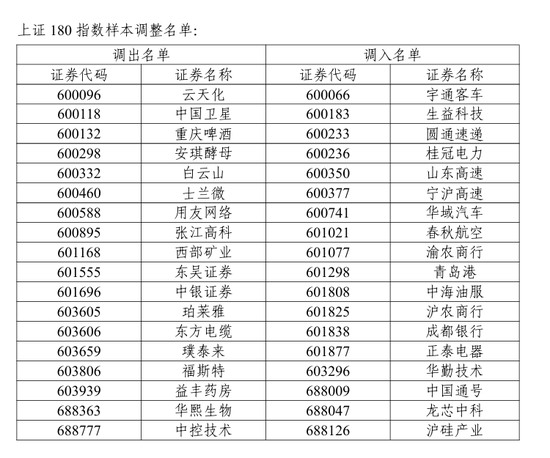 4480yy在线A片无码 A股重要调整！开盘前必读  第9张