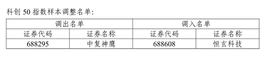 4480yy在线A片无码 A股重要调整！开盘前必读  第10张