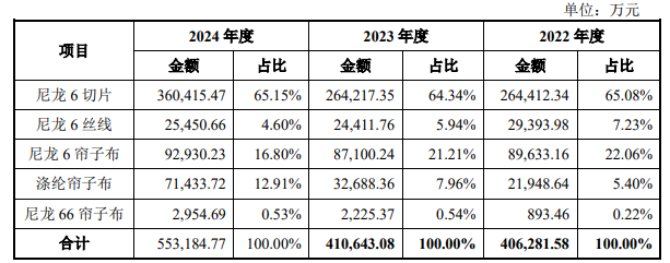 4480yy在线A片无码 6月3日周二新股海阳科技能否申购？  第1张