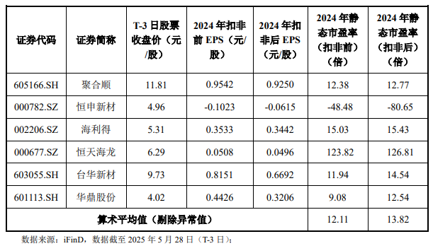 4480yy在线A片无码 6月3日周二新股海阳科技能否申购？  第2张