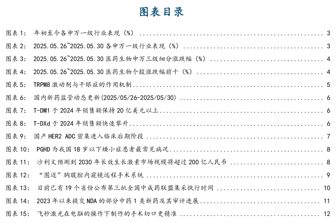 4500网约外围模特女神 【国金医药·行业周报】创新药密集获批，后续关注国采、国谈进展  第2张