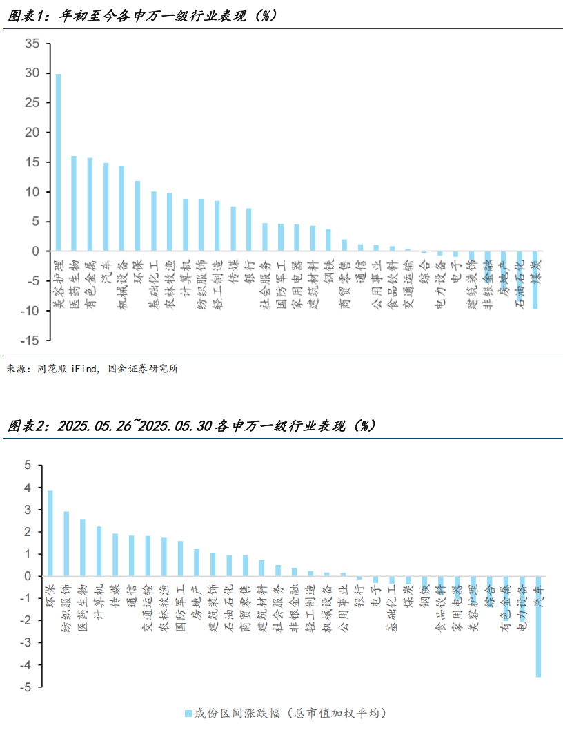 4500网约外围模特女神 【国金医药·行业周报】创新药密集获批，后续关注国采、国谈进展  第3张