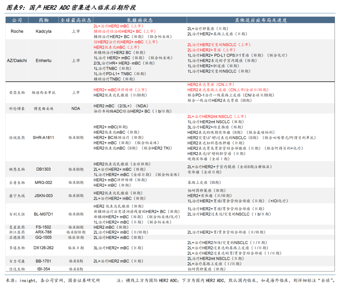 4500网约外围模特女神 【国金医药·行业周报】创新药密集获批，后续关注国采、国谈进展  第8张