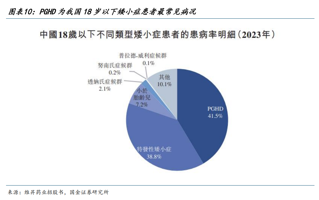 4500网约外围模特女神 【国金医药·行业周报】创新药密集获批，后续关注国采、国谈进展  第9张