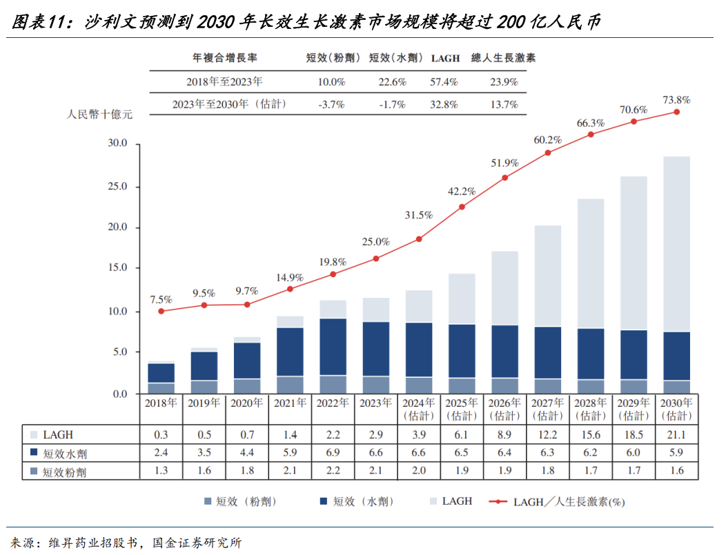 4500网约外围模特女神 【国金医药·行业周报】创新药密集获批，后续关注国采、国谈进展  第10张