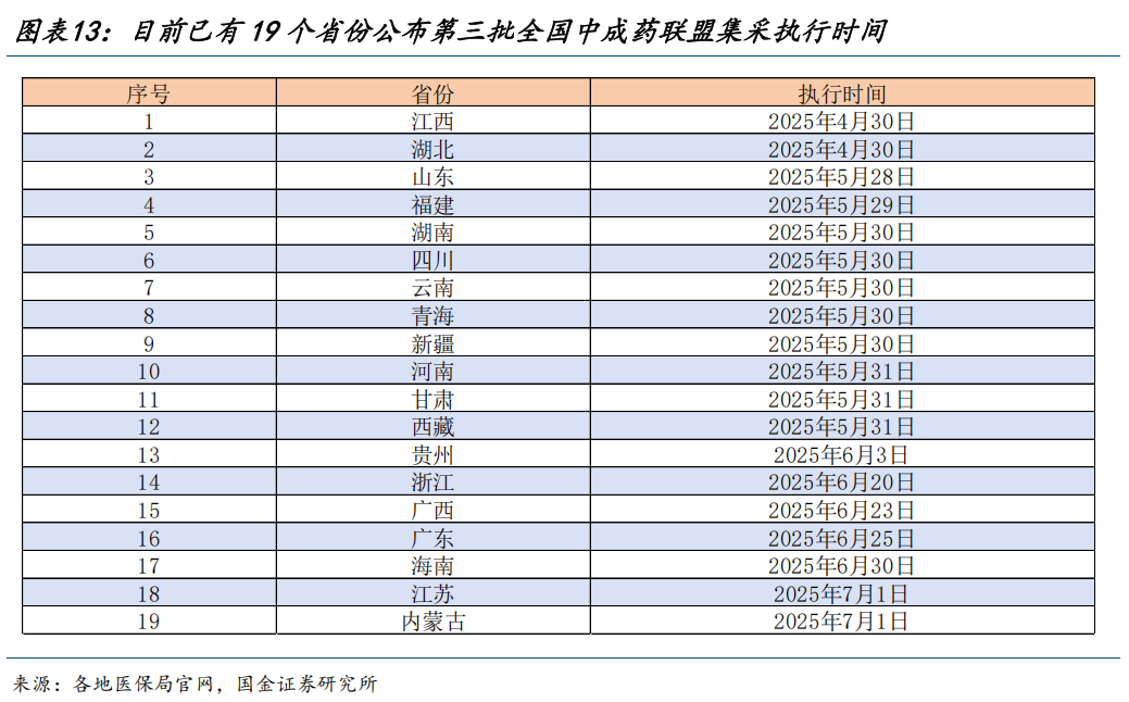 4500网约外围模特女神 【国金医药·行业周报】创新药密集获批，后续关注国采、国谈进展  第12张