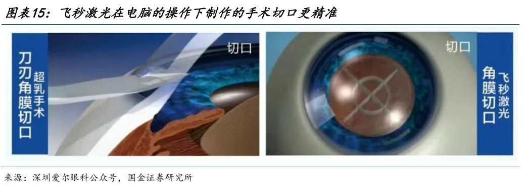 4500网约外围模特女神 【国金医药·行业周报】创新药密集获批，后续关注国采、国谈进展  第14张