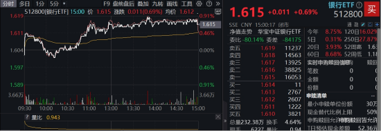 4480午夜理论免费无码 年内超额10%，大涨过后的银行，还能配吗？  第2张