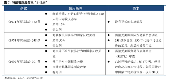 4480yy在线A片无码 中信建投：关税冲击再起，内需韧性支撑  第3张