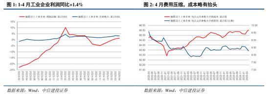 4480yy在线A片无码 中信建投：关税冲击再起，内需韧性支撑  第4张