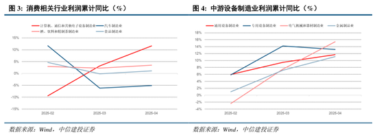 4480yy在线A片无码 中信建投：关税冲击再起，内需韧性支撑  第5张