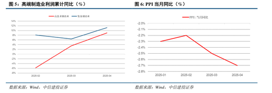 4480yy在线A片无码 中信建投：关税冲击再起，内需韧性支撑  第6张