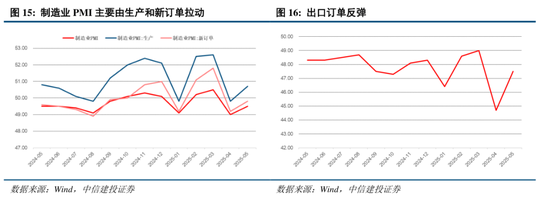 4480yy在线A片无码 中信建投：关税冲击再起，内需韧性支撑  第7张