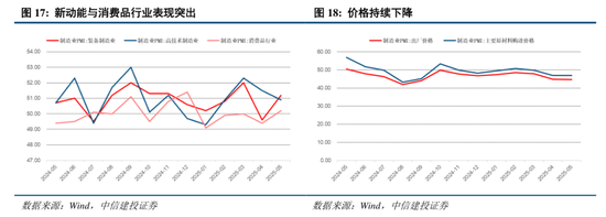 4480yy在线A片无码 中信建投：关税冲击再起，内需韧性支撑  第8张