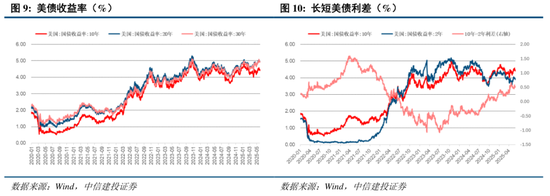 4480yy在线A片无码 中信建投：关税冲击再起，内需韧性支撑  第10张