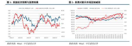 4480yy在线A片无码 中信建投：关税冲击再起，内需韧性支撑  第12张