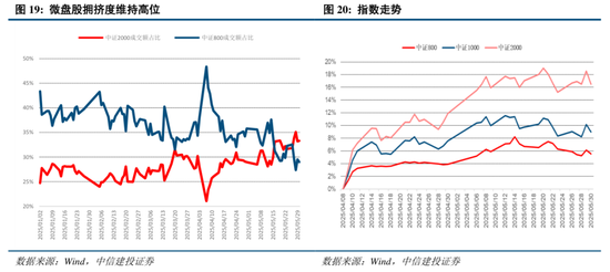 4480yy在线A片无码 中信建投：关税冲击再起，内需韧性支撑  第13张