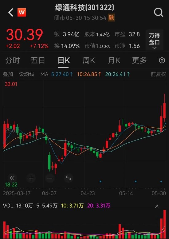 4480午夜理论免费无码 301322，拟收购知名半导体公司  第1张