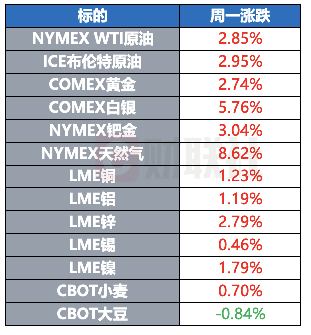4480yy在线A片无码 原油金银集体大涨 欧盟酝酿新一轮对俄制裁  第4张