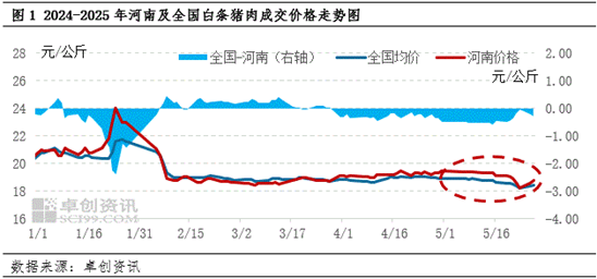 4500网约外围模特女神 白条猪肉：供应压力依旧 短期河南猪肉价格或偏弱调整  第3张
