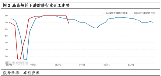 4480午夜理论免费无码 涤纶短纤：成本下滑及供需转弱 价格震荡下跌  第5张