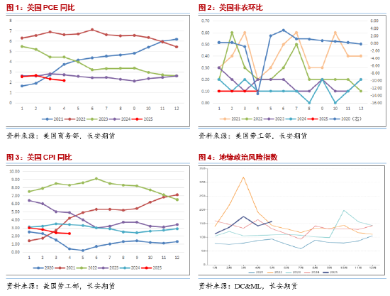 4480午夜理论免费无码 长安期货范磊：地缘占比增加但供给压力仍存 油价难有明显上行  第3张