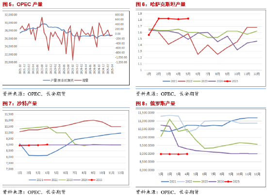 4480午夜理论免费无码 长安期货范磊：地缘占比增加但供给压力仍存 油价难有明显上行  第4张