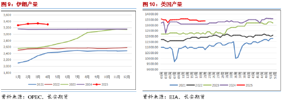4480午夜理论免费无码 长安期货范磊：地缘占比增加但供给压力仍存 油价难有明显上行  第5张