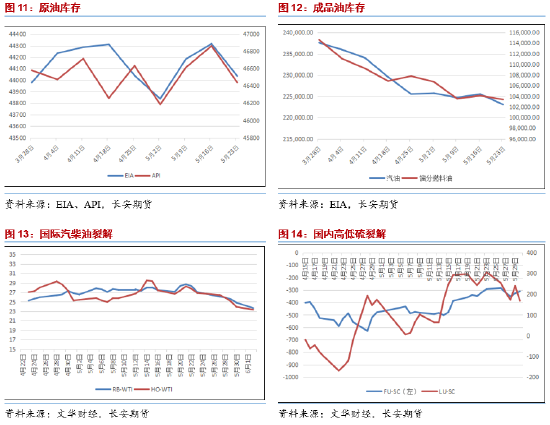 4480午夜理论免费无码 长安期货范磊：地缘占比增加但供给压力仍存 油价难有明显上行  第6张
