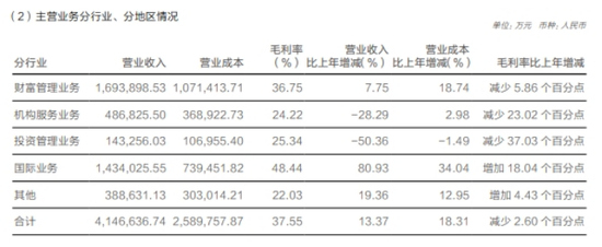 4500网约外围模特女神 华泰证券：前员工涉“老鼠仓”被罚  第2张
