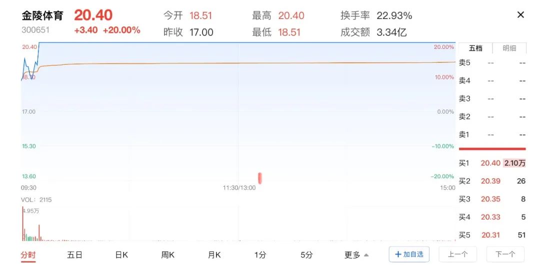 4480午夜理论免费无码 苏超火了！苏州股涨疯了  第1张