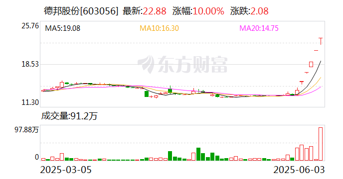 4480午夜理论免费无码 5连板德邦股份：目前暂未实际应用无人驾驶物流车  第1张