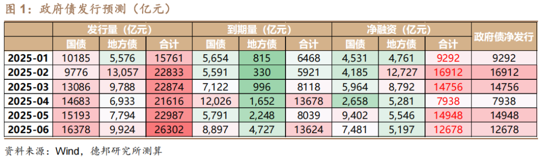 4480yy在线A片无码 6月债市策略：牛熊试金石  第1张