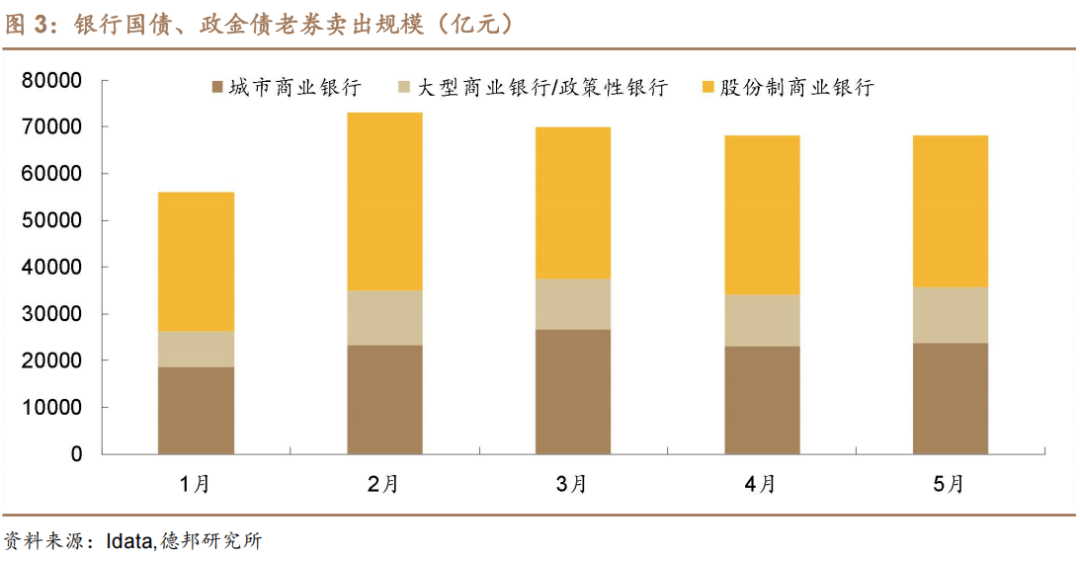 4480yy在线A片无码 6月债市策略：牛熊试金石  第3张