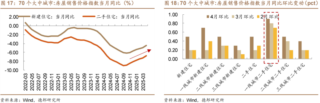 4480yy在线A片无码 6月债市策略：牛熊试金石  第13张