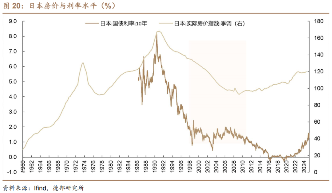 4480yy在线A片无码 6月债市策略：牛熊试金石  第15张