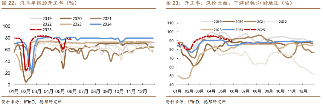 4480yy在线A片无码 6月债市策略：牛熊试金石  第17张