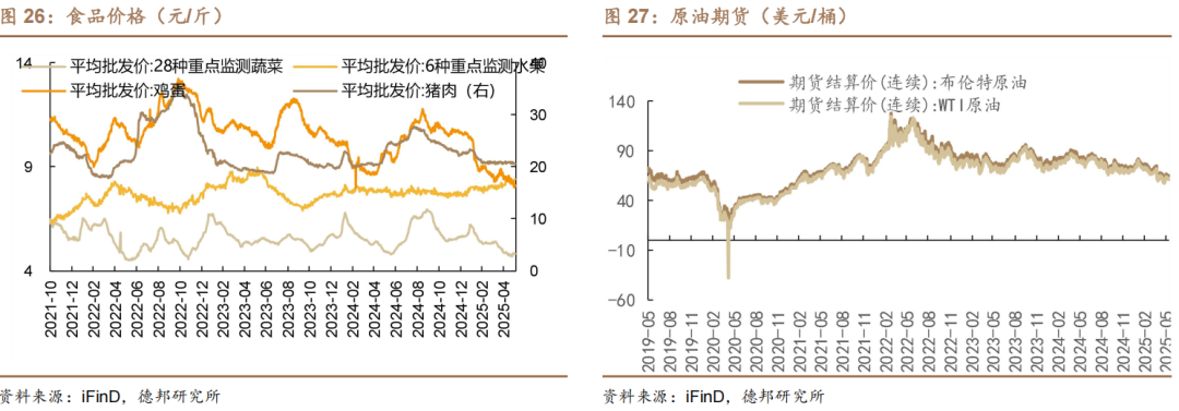 4480yy在线A片无码 6月债市策略：牛熊试金石  第19张