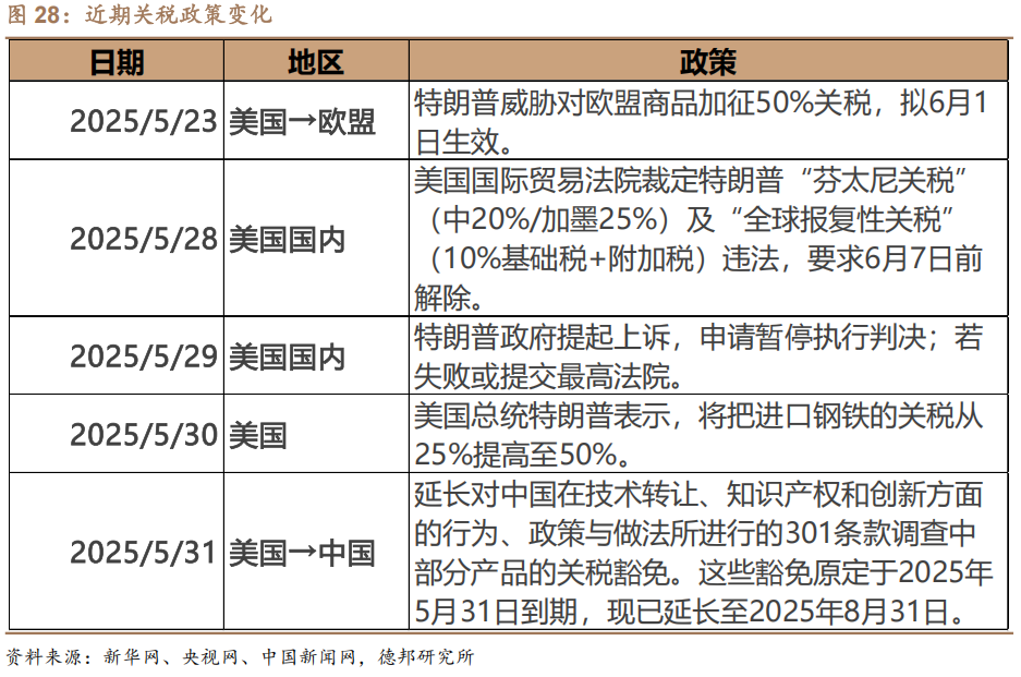 4480yy在线A片无码 6月债市策略：牛熊试金石  第20张