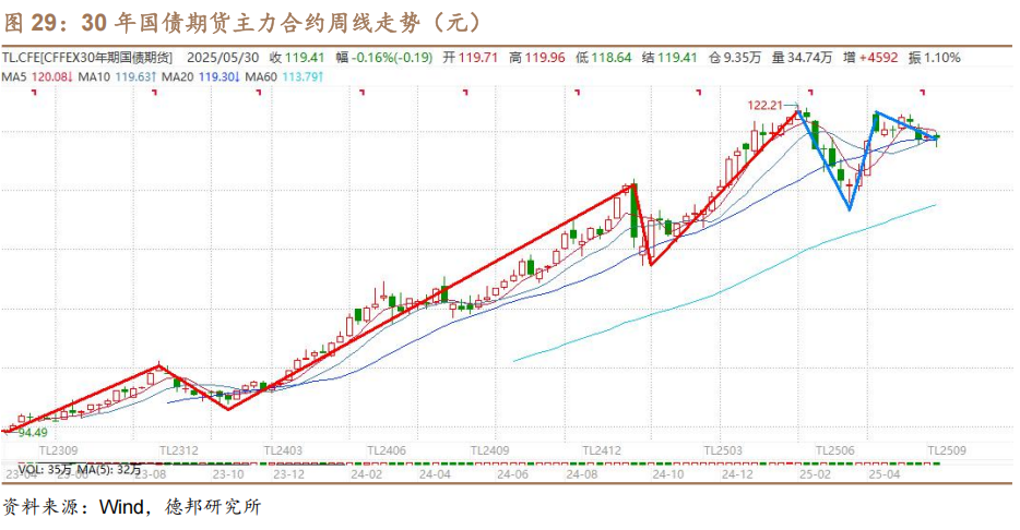 4480yy在线A片无码 6月债市策略：牛熊试金石  第21张