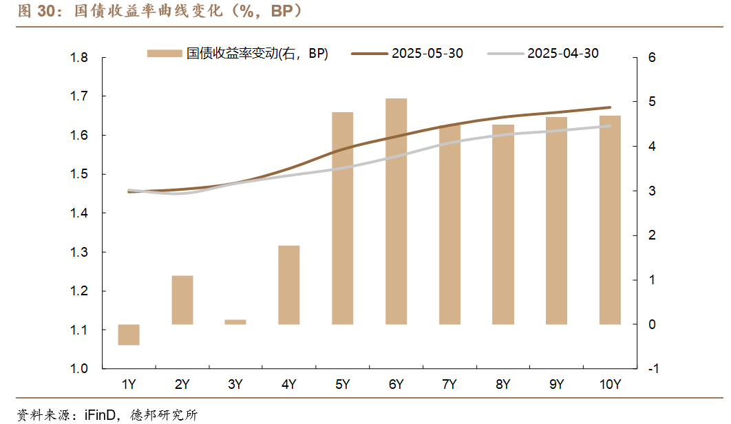 4480yy在线A片无码 6月债市策略：牛熊试金石  第22张