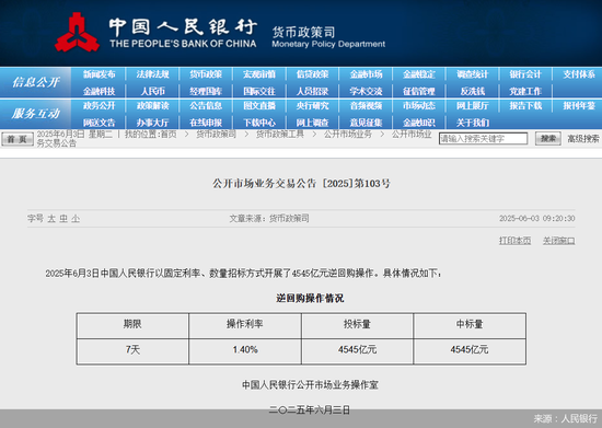 4480yy在线A片无码 逾万亿元逆回购到期，人民银行加大投放稳资金  第1张