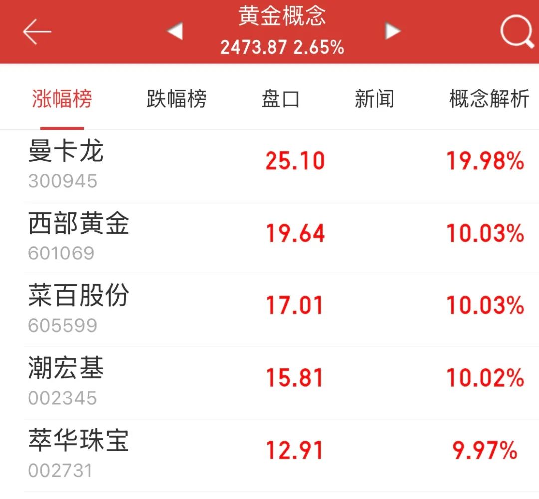 4480yy在线A片无码 逼近历史高位！今日，金价巨震！老铺黄金股价创新高  第2张