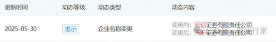 4480午夜理论免费无码 好名字！天府证券  第1张