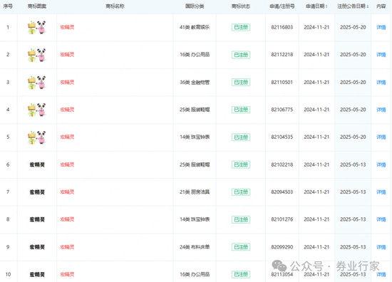 4480午夜理论免费无码 好名字！天府证券  第2张