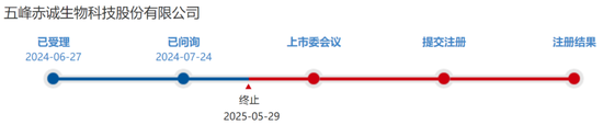 4500网约外围模特女神 又一北交所IPO终止！  第1张