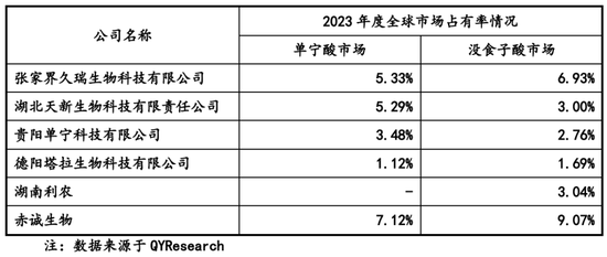4500网约外围模特女神 又一北交所IPO终止！  第2张