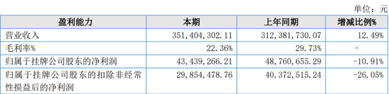 4500网约外围模特女神 又一北交所IPO终止！  第3张