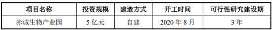4500网约外围模特女神 又一北交所IPO终止！  第6张